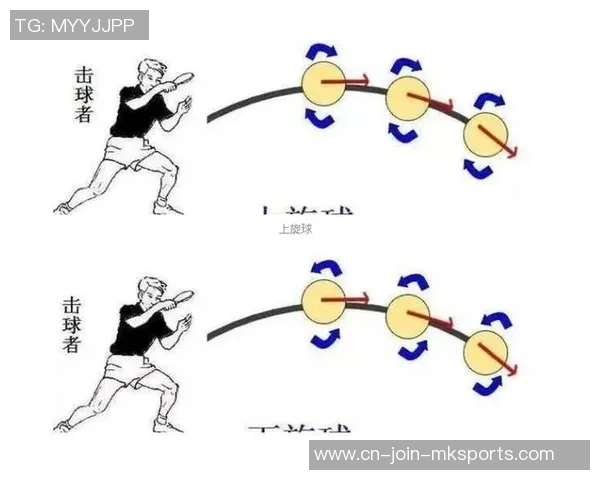 搞不懂乒乓球旋转的看一下，科学分析帮你解开利诱，轻松就记住